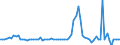 Indicator: Financial account / Net domestic investment abroad / Direct investment / Equity (excl. reinvestment of earnings and other investments) / Iran