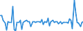 Indicator: Financial account / Net domestic investment abroad / Direct investment / Equity (excl. reinvestment of earnings) / Other equity / Iran