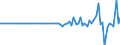 Indicator: Financial account / Net domestic investment abroad / Direct investment / Debt instruments / Iran