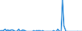 Indicator: Financial account / Net domestic investment abroad / Direct investment / Equity (excl. reinvestment of earnings and other investments) / Disinvestment / Iran