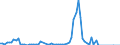 Indicator: Financial account / Net domestic investment abroad / Direct investment / Equity (excl. reinvestment of earnings and other investments) / New investment / Iran