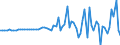 Indicator: Financial account / Net domestic investment abroad / Direct investment / Japan