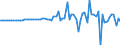 Indicator: Financial account / Net domestic investment abroad / Direct investment / Equity (incl. reinvestment of earnings) / Japan