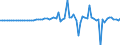 Indicator: Financial account / Net domestic investment abroad / Direct investment / Equity (excl. reinvestment of earnings and other investments) / Japan