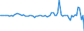 Indicator: Financial account / Net domestic investment abroad / Direct investment / Equity (excl. reinvestment of earnings) / Other equity / Japan