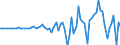 Indicator: Financial account / Net domestic investment abroad / Direct investment / Reinvestment of earnings on equity and investment fund shares / Japan