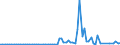 Indicator: Financial account / Net domestic investment abroad / Direct investment / Equity (excl. reinvestment of earnings and other investments) / Disinvestment / Japan