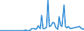 Indicator: Financial account / Net domestic investment abroad / Direct investment / Equity (excl. reinvestment of earnings and other investments) / New investment / Japan
