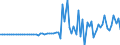 Indicator: Financial account / Net domestic investment abroad / Direct investment / Equity (incl. reinvestment of earnings) / Korea (Republic of)