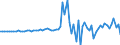 Indicator: Financial account / Net domestic investment abroad / Direct investment / Equity (excl. reinvestment of earnings and other investments) / Korea (Republic of)