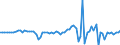 Indicator: Financial account / Net domestic investment abroad / Direct investment / Equity (excl. reinvestment of earnings) / Other equity / Korea (Republic of)