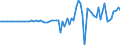 Indicator: Financial account / Net domestic investment abroad / Direct investment / Reinvestment of earnings on equity and investment fund shares / Korea (Republic of)