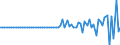 Indicator: Financial account / Net domestic investment abroad / Direct investment / Debt instruments / Korea (Republic of)