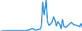 Indicator: Financial account / Net domestic investment abroad / Direct investment / Equity (excl. reinvestment of earnings and other investments) / New investment / Korea (Republic of)