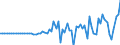 Indicator: Financial account / Net domestic investment abroad / Direct investment / Equity (incl. reinvestment of earnings) / Malaysia