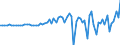 Indicator: Financial account / Net domestic investment abroad / Direct investment / Equity (excl. reinvestment of earnings and other investments) / Malaysia