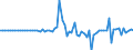 Indicator: Financial account / Net domestic investment abroad / Direct investment / Equity (excl. reinvestment of earnings) / Other equity / Malaysia