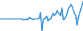 Indicator: Financial account / Net domestic investment abroad / Direct investment / Reinvestment of earnings on equity and investment fund shares / Malaysia