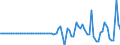 Indicator: Financial account / Net domestic investment abroad / Direct investment / Debt instruments / Malaysia