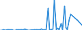 Indicator: Financial account / Net domestic investment abroad / Direct investment / Equity (excl. reinvestment of earnings and other investments) / Disinvestment / Malaysia