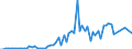Indicator: Financial account / Net domestic investment abroad / Direct investment / Equity (excl. reinvestment of earnings and other investments) / New investment / Malaysia