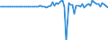 Indicator: Financial account / Net domestic investment abroad / Direct investment / Equity (excl. reinvestment of earnings and other investments) / Philippines