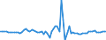 Indicator: Financial account / Net domestic investment abroad / Direct investment / Equity (excl. reinvestment of earnings) / Other equity / Philippines
