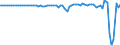 Indicator: Financial account / Net domestic investment abroad / Direct investment / Reinvestment of earnings on equity and investment fund shares / Philippines