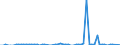 Indicator: Financial account / Net domestic investment abroad / Direct investment / Equity (excl. reinvestment of earnings and other investments) / Disinvestment / Philippines
