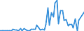 Indicator: Financial account / Net domestic investment abroad / Direct investment / Equity (excl. reinvestment of earnings and other investments) / New investment / Philippines