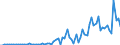 Indicator: Financial account / Net domestic investment abroad / Direct investment / Equity (incl. reinvestment of earnings) / Asia