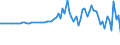 Indicator: Financial account / Net domestic investment abroad / Direct investment / Equity (excl. reinvestment of earnings and other investments) / Asia