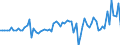 Indicator: Financial account / Net domestic investment abroad / Direct investment / Equity (excl. reinvestment of earnings) / Other equity / Asia