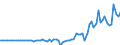 Indicator: Financial account / Net domestic investment abroad / Direct investment / Reinvestment of earnings on equity and investment fund shares / Asia