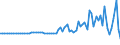 Indicator: Financial account / Net domestic investment abroad / Direct investment / Debt instruments / Asia