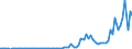 Indicator: Financial account / Net domestic investment abroad / Direct investment / Equity (excl. reinvestment of earnings and other investments) / Disinvestment / Asia