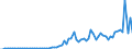 Indicator: Financial account / Net domestic investment abroad / Direct investment / Equity (excl. reinvestment of earnings and other investments) / New investment / Asia