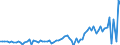 Indicator: Financial account / Net domestic investment abroad / Direct investment / Near and Middle East countries