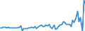 Indicator: Financial account / Net domestic investment abroad / Direct investment / Equity (incl. reinvestment of earnings) / Near and Middle East countries
