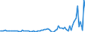 Indicator: Financial account / Net domestic investment abroad / Direct investment / Equity (excl. reinvestment of earnings and other investments) / Near and Middle East countries