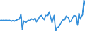 Indicator: Financial account / Net domestic investment abroad / Direct investment / Equity (excl. reinvestment of earnings) / Other equity / Near and Middle East countries