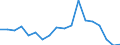 Indicator: Financial account / Net domestic investment abroad / Direct investment / Equity / Equity (excl. reinvestment of earnings and other investments) / All FDI activities \n Asset-Liability-Principle \n Rest of the World