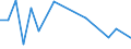 Indicator: Financial account / Net domestic investment abroad / Direct investment / Equity / Equity (excl. reinvestment of earnings and other investments) / Agriculture, forestry and fishing \n Asset-Liability-Principle \n Rest of the World