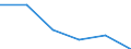 Indicator: Financial account / Net domestic investment abroad / Direct investment / Equity / Equity (excl. reinvestment of earnings and other investments) / Mining and quarrying \n Asset-Liability-Principle \n Rest of the World