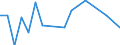 Indicator: Financial account / Net domestic investment abroad / Direct investment / Equity / Equity (excl. reinvestment of earnings and other investments) / Manufacturing \n Asset-Liability-Principle \n Rest of the World