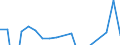 Indicator: Financial account / Net domestic investment abroad / Direct investment / Equity / Equity (excl. reinvestment of earnings and other investments) / Other manufacturing (C15, C23, C27, C31, C32, C33) \n Asset-Liability-Principle \n Rest of the World