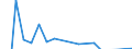 Indicator: Financial account / Net domestic investment abroad / Direct investment / Equity / Equity (excl. reinvestment of earnings and other investments) / Manufacture of food products; beverages and tobacco products \n Asset-Liability-Principle \n Rest of the World