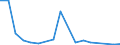 Indicator: Financial account / Net domestic investment abroad / Direct investment / Equity / Equity (excl. reinvestment of earnings and other investments) / Manufacture of textiles and wearing apparel \n Asset-Liability-Principle \n Rest of the World