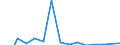Indicator: Financial account / Net domestic investment abroad / Direct investment / Equity / Equity (excl. reinvestment of earnings and other investments) / Manufacture of wood, paper, and their products; printing and reproduction of recorded media \n Asset-Liability-Principle \n Rest of the World