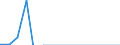 Indicator: Financial account / Net domestic investment abroad / Direct investment / Equity / Equity (excl. reinvestment of earnings and other investments) / Manufacture of coke and refined petroleum products \n Asset-Liability-Principle \n Rest of the World